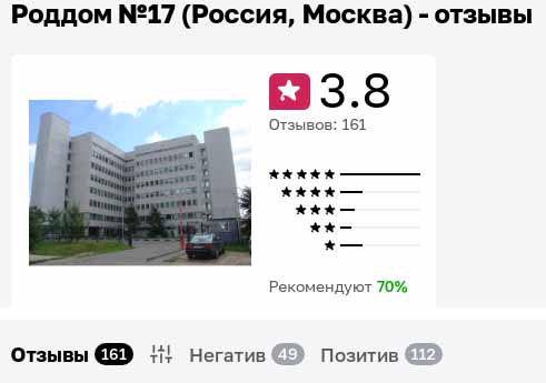 статистика сайта Отзовик