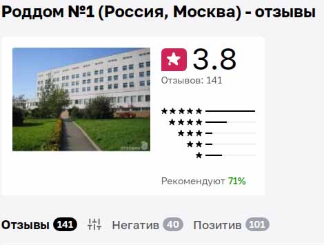 статистика сайта Отзовик