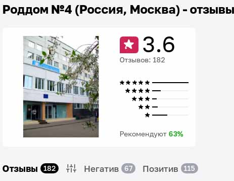статистика сайта Отзовик