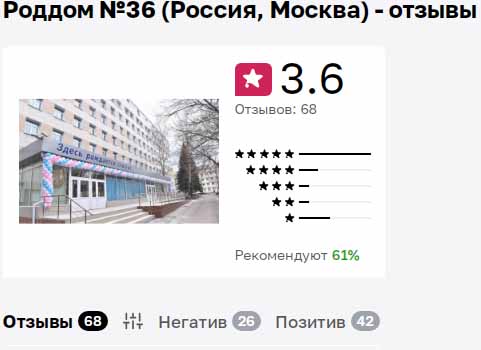 статистика сайта Отзовик