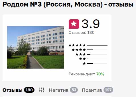 статистика сайта Отзовик