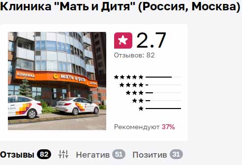 статистика сайта Отзовик