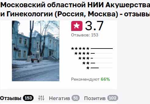 статистика сайта Отзовик