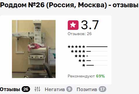 статистика сайта Отзовик