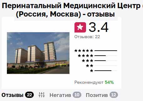 статистика сайта Отзовик