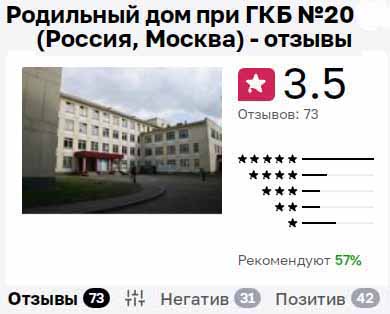 статистика сайта Отзовик