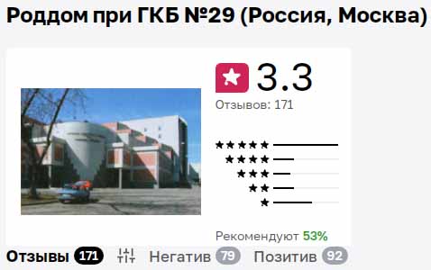 статистика сайта Отзовик