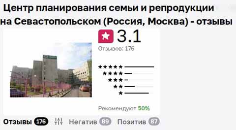статистика сайта Отзовик