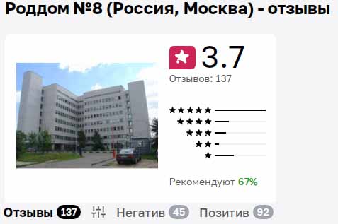 статистика сайта Отзовик